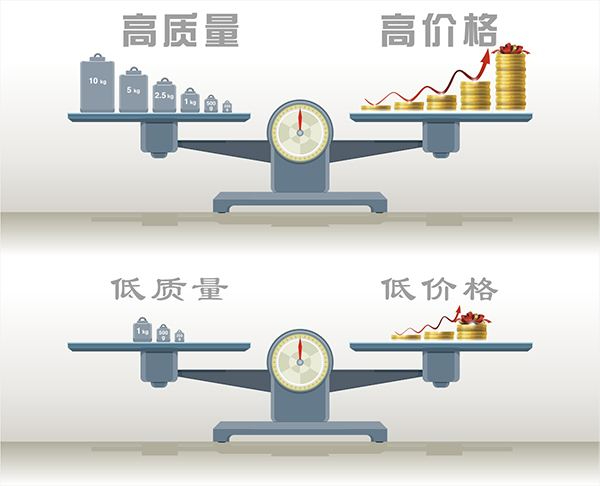 如何看待地坪涂料品質(zhì)與品牌之間的關系？
